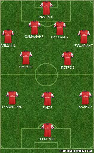 Arsenal Formation 2013