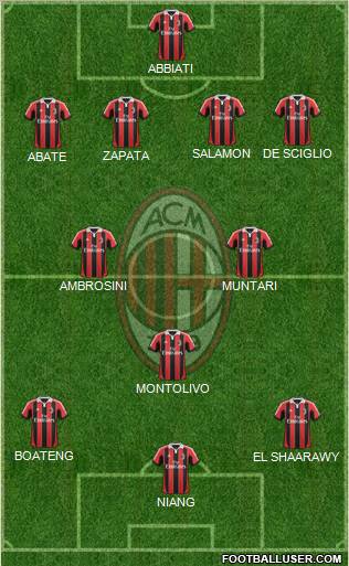 A.C. Milan Formation 2013