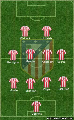 Atlético Madrid B Formation 2013