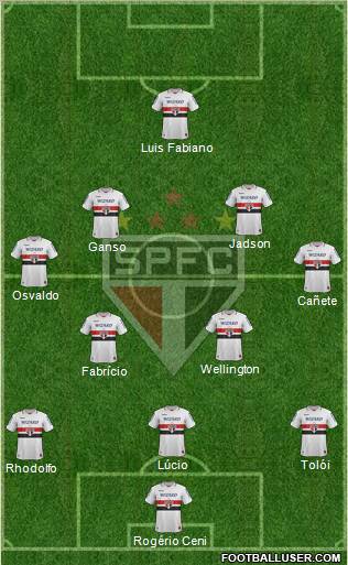 São Paulo FC Formation 2013