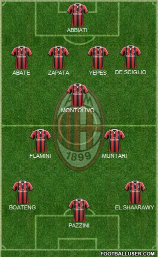 A.C. Milan Formation 2013