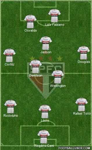 São Paulo FC Formation 2013