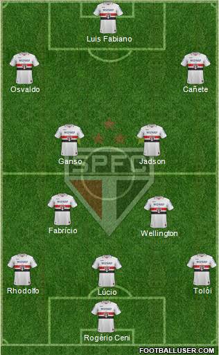 São Paulo FC Formation 2013