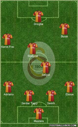 Galatasaray SK Formation 2013