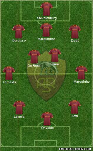 AS Roma Formation 2013