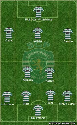 Sporting Clube de Portugal - SAD Formation 2013