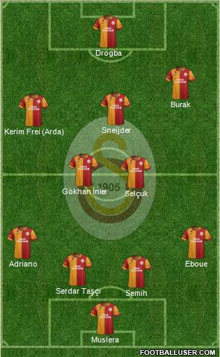 Galatasaray SK Formation 2013