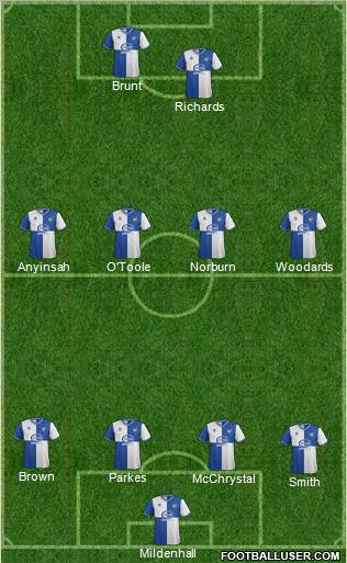 Bristol Rovers Formation 2013