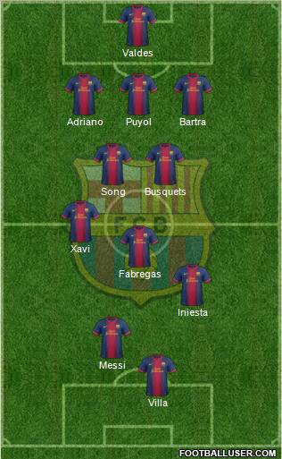F.C. Barcelona Formation 2013