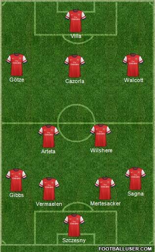 Arsenal Formation 2013