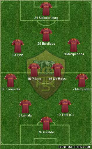 AS Roma Formation 2013