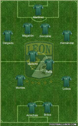 Club Deportivo León football formation