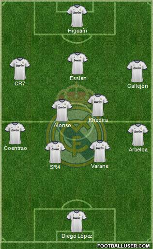 Real Madrid C.F. Formation 2013