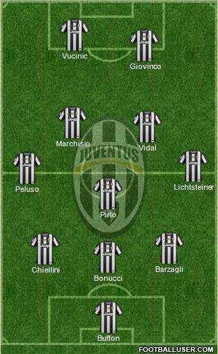 Juventus Formation 2013