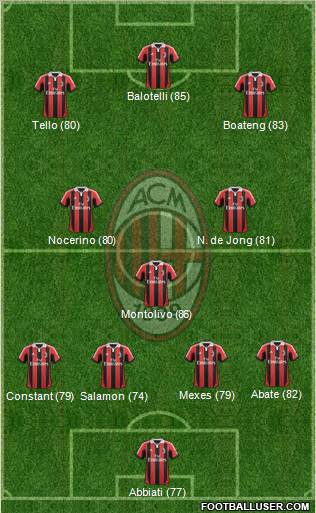 A.C. Milan Formation 2013