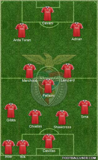 Sport Lisboa e Benfica - SAD Formation 2013