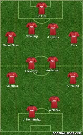 Manchester United Formation 2013