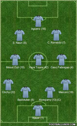 Manchester City Formation 2013
