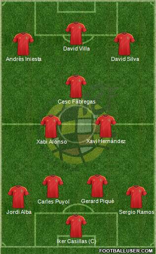 Spain Formation 2013