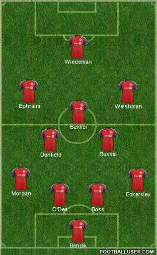 Toronto FC Formation 2013