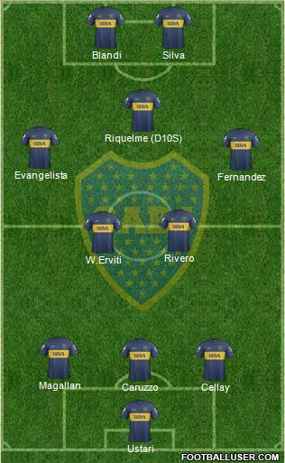 Boca Juniors Formation 2013