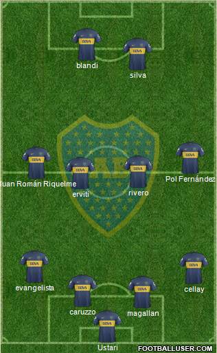 Boca Juniors Formation 2013