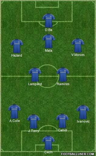 Chelsea Formation 2013