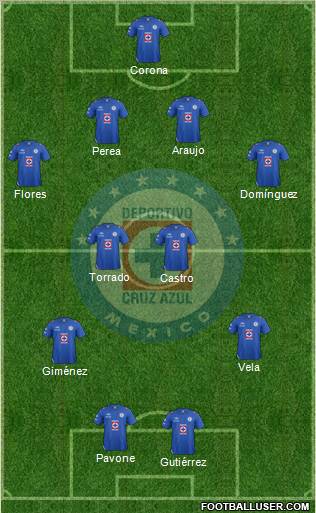 Club Deportivo Cruz Azul Formation 2013