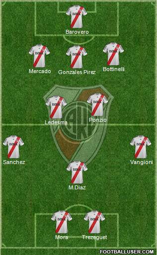 River Plate Formation 2013