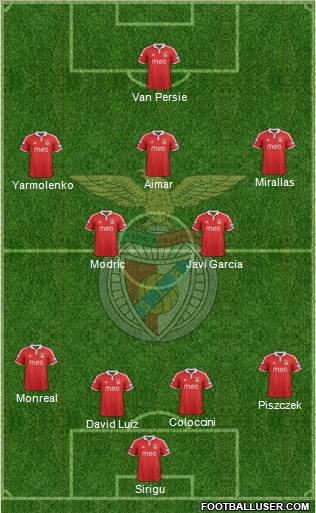 Sport Lisboa e Benfica - SAD Formation 2013