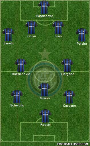 F.C. Internazionale Formation 2013