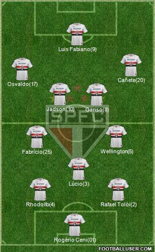 São Paulo FC Formation 2013