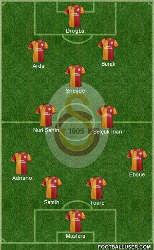 Galatasaray SK Formation 2013