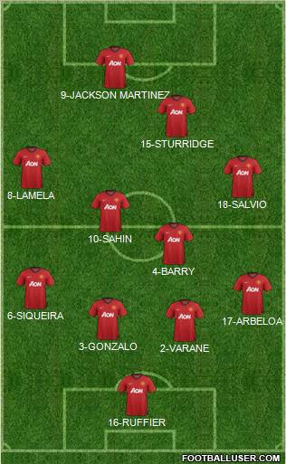Manchester United Formation 2013