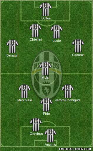 Juventus Formation 2013
