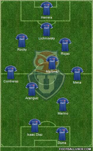 CF Universidad de Chile Formation 2013