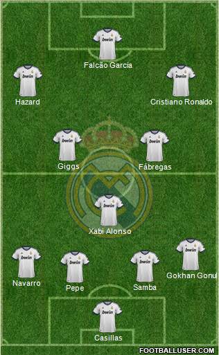 Real Madrid C.F. Formation 2013
