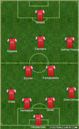 Arsenal Formation 2013