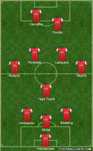 Arsenal Formation 2013