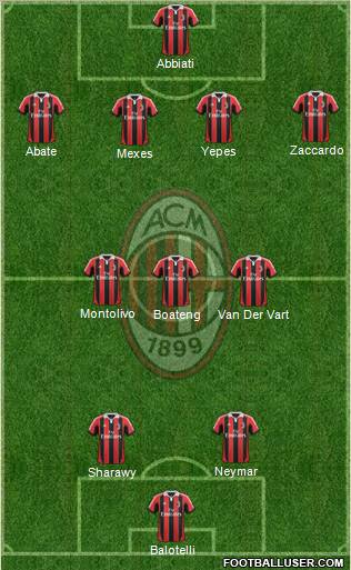 A.C. Milan Formation 2013