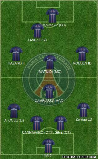 Paris Saint-Germain Formation 2013