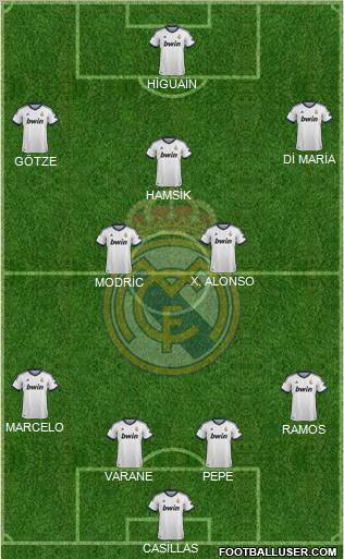 Real Madrid C.F. Formation 2013