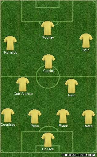 Manchester United Formation 2013