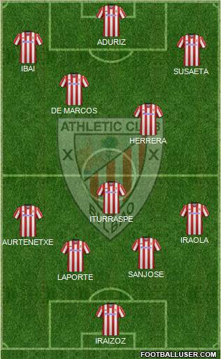 Athletic Club Formation 2013
