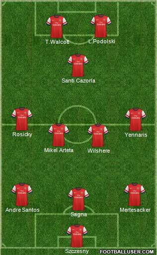 Arsenal Formation 2013