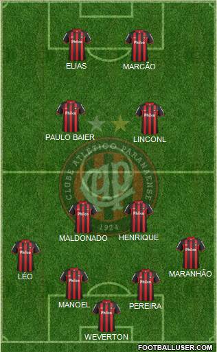 C Atlético Paranaense Formation 2013