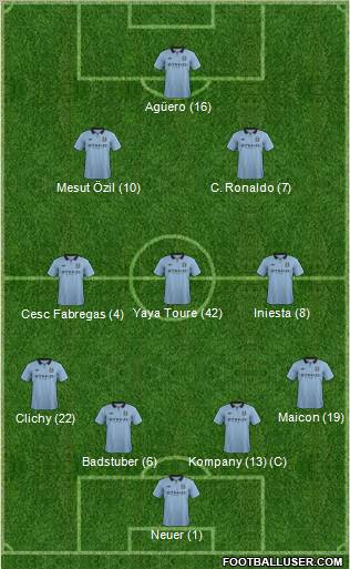 Manchester City Formation 2013