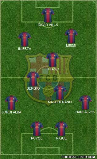 F.C. Barcelona Formation 2013