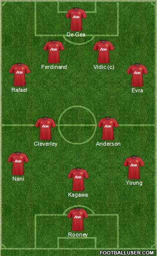 Manchester United Formation 2013
