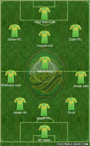 Kedah football formation